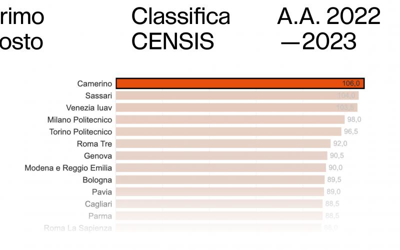 Censis Architettura Unicam